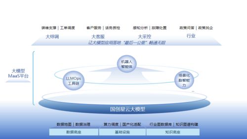 科大國創 行業軟件領軍者全面擁抱人工智能新時代，聚焦100%人工智能應用軟件開發