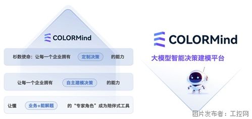 杉數科技發布智能建模與計算新品，開啟人工智能應用軟件開發新篇章