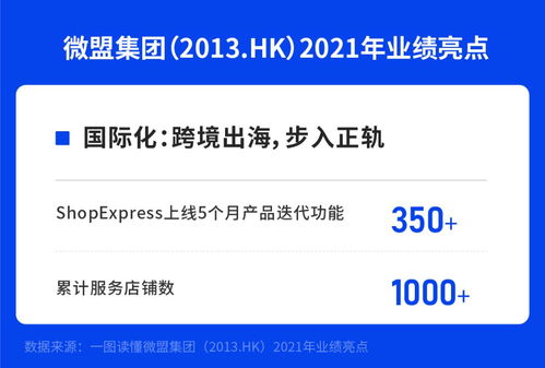 微盟財(cái)報(bào)收入大幅增長(zhǎng) wos新商業(yè)操作系統(tǒng)