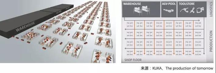 SAP-沈陽自動(dòng)化研究所聯(lián)合打造的中國第一家基于自治系統(tǒng)的數(shù)字化工廠演示線