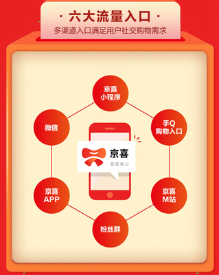 京東雙十一戰略升級 百億補貼與社交電商平臺“京喜”引領購物新體驗